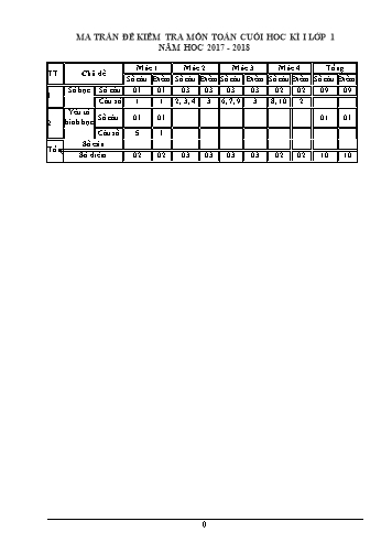Đề kiểm tra chất lượng cuối kì I môn Toán Lớp 1 - Năm học 2017-2018 (Có đáp án)