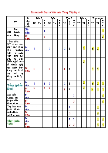 Đề kiểm tra định kỳ học kỳ I môn Tiếng Việt Lớp 4 - Năm học 2016-2017 - Trường Tiểu học Sông Nhạn (Có đáp án)