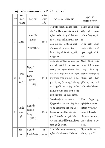 Hệ thống hóa kiến thức về truyện