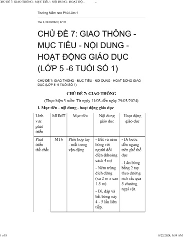 Kế hoạch giáo dục Mầm non Lớp Mầm - Chủ đề 7: Giao thông - Năm học 2023-2024 - Nguyễn Thị Ngát