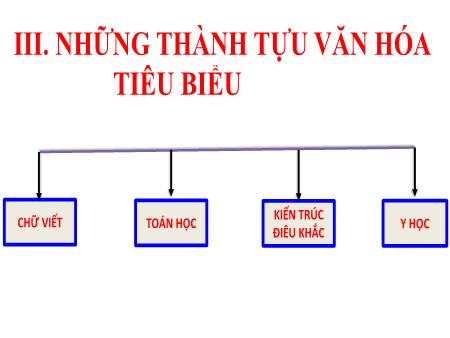 Bài giảng Lịch sử Lớp 6 - Bài 6: Văn hóa cổ đại (Tiết 2) Bài giảng Lịch sử Lớp 6 - Bài 6: Văn hóa cổ đại (Tiết 2)