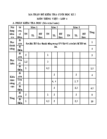 10 Đề thi cuối học kì II môn Tiếng Việt Lớp 4 (Có đáp án + Ma trận)