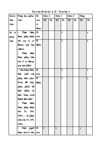 5 Đề thi học kì II môn Toán 4 (Có đáp án + Ma trận)