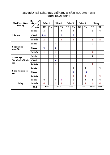 Đáp án + Ma trận đề kiểm tra giữa học kì II môn Toán 5 - Năm học 2022-2023