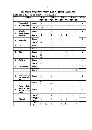 Đề chính thức kiểm tra đánh giá năng lực học sinh môn Toán + Tiếng Việt Lớp 5 - Năm học 2022-2023 - Phòng Giáo dục và Đào tạo (Có đáp án + Ma trận)
