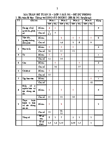 Đề dự phòng kiểm tra đánh giá năng lực học sinh môn Toán + Tiếng Việt Lớp 5 - Năm học 2022-2023 - Phòng Giáo dục và Đào tạo (Có đáp án + Ma trận)