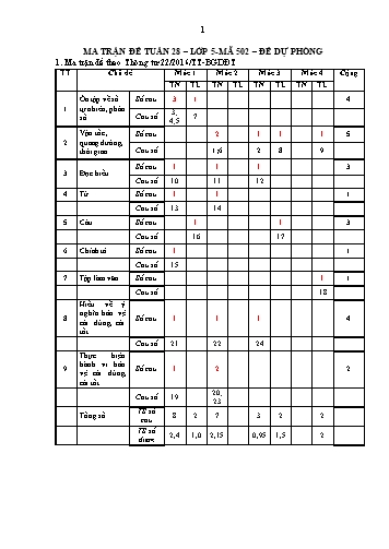 Đề dự phòng kiểm tra đánh giá năng lực học sinh môn Toán + Tiếng Việt 5 - Năm học 2022-2023 - Phòng Giáo dục và Đào tạo (Có đáp án + Ma trận)