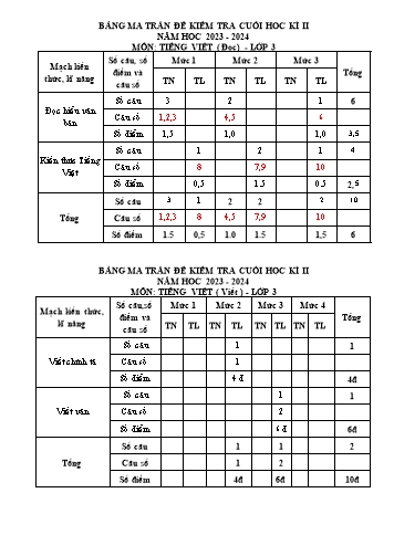 Đề khảo sát chất lượng cuối học kì II năm học 2023-2024 môn Tiếng Việt Lớp 3 (Có đáp án + Ma trận)