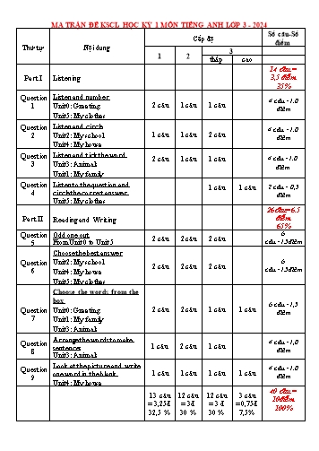Đề khảo sát chất lượng cuối học kỳ I môn Tiếng Anh Lớp 3 - Năm học 2024-2025 (Có đáp án + Ma trận)