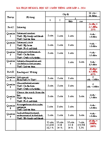Đề khảo sát chất lượng cuối học kỳ I môn Tiếng Anh Lớp 4 - Năm học 2024-2025 - Trường Tiểu học Vĩnh An (Có đáp án + Ma trận)