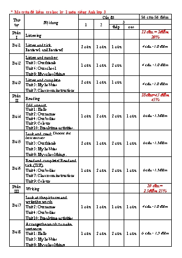 Đề khảo sát chất lượng học kỳ I môn Tiếng Anh Lớp 3 năm học 2023-2024 - Trường Tiểu học Vĩnh An (Có đáp án + Ma trận)