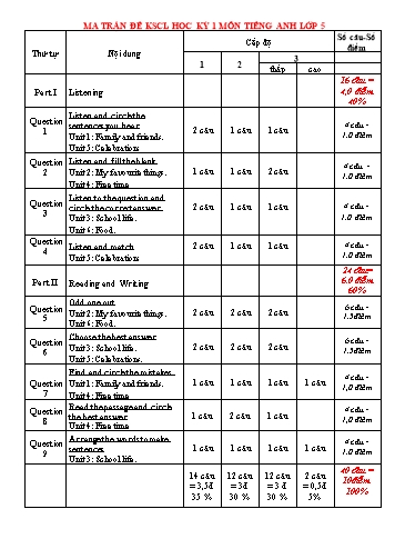 Đề khảo sát chất lượng học kỳ I môn Tiếng Anh Lớp 5 - Năm học 2024-2025 - Trường Tiểu học Vĩnh An (Có đáp án + Ma trận)