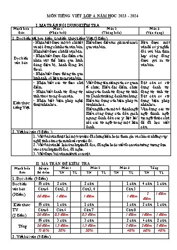 Đề khảo sát chất lượng môn Tiếng Việt + Toán Lớp 4 (Có đáp án + Ma trận)
