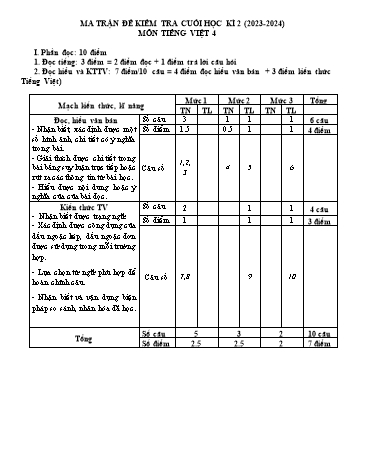 Đề kiểm tra cuối học kì 2 môn Tiếng Việt Lớp 4 - Năm học 2023-2024 (Có đáp án + Ma trận)