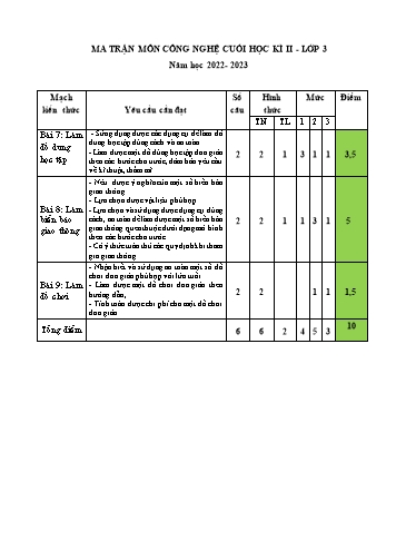 Đề kiểm tra cuối học kì II môn Công nghệ 3 - Năm học 2022-2023 - Trường Tiểu học Tam Sơn (Có đáp án + Ma trận)