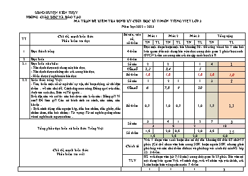 Đề kiểm tra cuối học kì II môn Tiếng Việt 3 - Năm học 2022-2023 - Trường Tiểu học Đại Hà (Có đáp án + Ma trận)