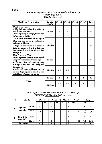 Đề kiểm tra cuối học kì II môn Tiếng Việt 5 - Trường Tiểu học An Định (Có đáp án + Ma trận)