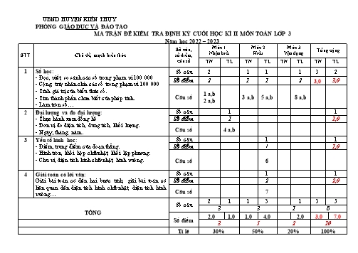 Đề kiểm tra cuối học kì II môn Toán 3 - Năm học 2022-2023 - Trường Tiểu học Đại Hà (Có đáp án + Ma trận)