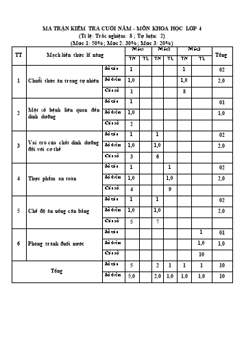 Đề kiểm tra cuối học kỳ II môn Khoa học Lớp 4 - Năm học 2023-2024 (Có đáp án + Ma trận)