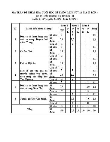 Đề kiểm tra cuối học kỳ II môn Lịch sử và Địa lý Lớp 4 - Năm học 2023-2024 (Có đáp án + Ma trận)