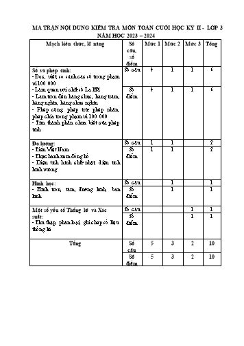 Đề kiểm tra cuối kì II môn Toán 3 - Năm học 2023-2024 - Trường Tiểu học Huống Thượng (Có đáp án + Ma trận)