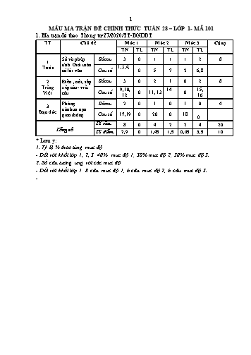 Đề kiểm tra đánh giá năng lực học sinh Lớp 1 môn Toán - Năm học 2022-2023 (Có đáp án + Ma trận)