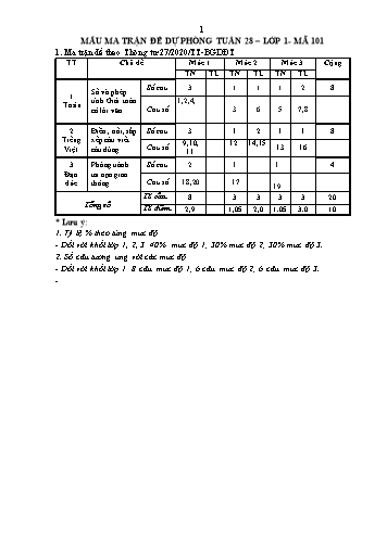 Đề kiểm tra đánh giá năng lực học sinh Lớp 1 môn Toán + Tiếng Việt - Năm học 2022-2023 (Có đáp án + Ma trận)