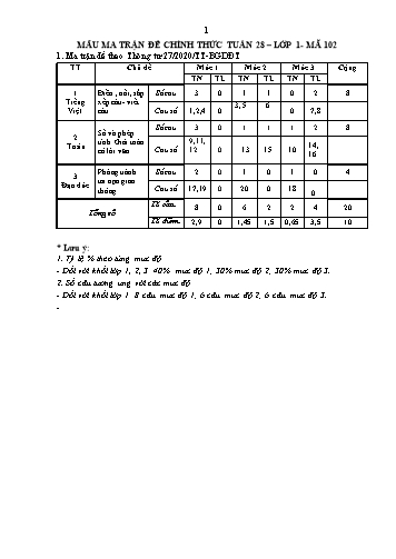 Đề kiểm tra đánh giá năng lực học sinh Lớp 1 môn Toán + Tiếng Việt mã đề 102 - Năm học 2022-2023 (Có đáp án + Ma trận)