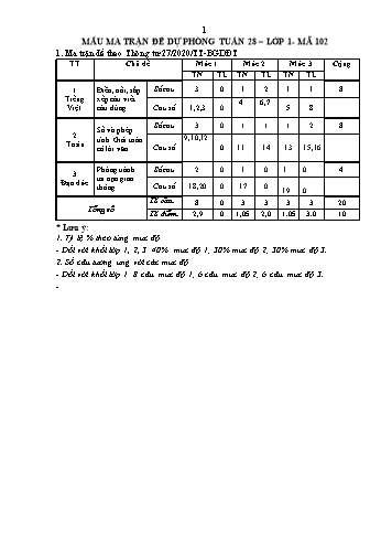 Đề kiểm tra đánh giá năng lực học sinh Lớp 1 môn Toán + Tiếng Việt - Tuần 28 - Năm học 2022-2023 (Có đáp án + Ma trận)