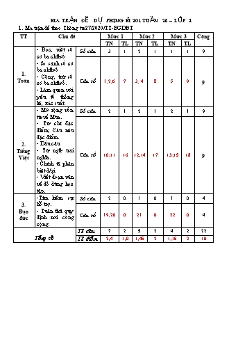 Đề kiểm tra đánh giá năng lực học sinh môn Toán + Tiếng Việt Lớp 2 (Dự phòng) - Mã đề: 201 - Năm học 2022-2023 - PGD Tam Dương (Có đáp án + Ma trận)