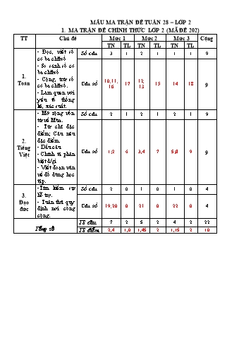 Đề kiểm tra đánh giá năng lực học sinh môn Toán + Tiếng Việt Lớp 2 - Mã đề: 202 - Năm học 2022-2023 - PGD Tam Dương (Có đáp án + Ma trận)