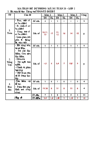 Đề kiểm tra đánh giá năng lực học sinh môn Toán + Tiếng Việt Lớp 2 (Dự phòng) - Mã đề: 202 - Năm học 2022-2023 - PGD Tam Dương (Có đáp án + Ma trận)
