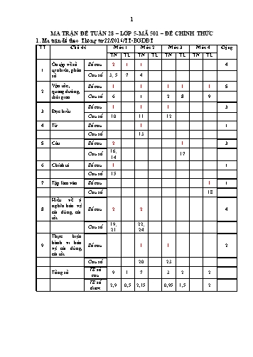 Đề kiểm tra đánh giá năng lực học sinh môn Toán + Tiếng Việt Lớp 5 - Năm học 2022-2023 - Phòng Giáo dục và Đào tạo (Có đáp án + Ma trận)