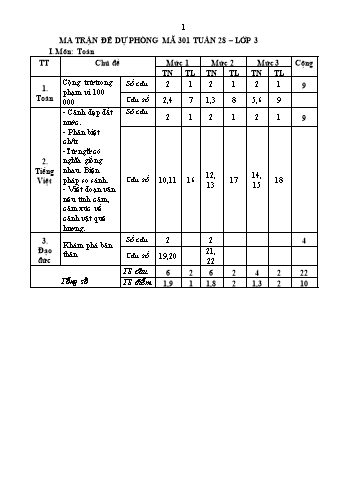 Đề kiểm tra đánh giá năng lực học sinh môn Toán và môn Tiếng Việt Lớp 3 - Năm học 2022-2023 (Có đáp án)
