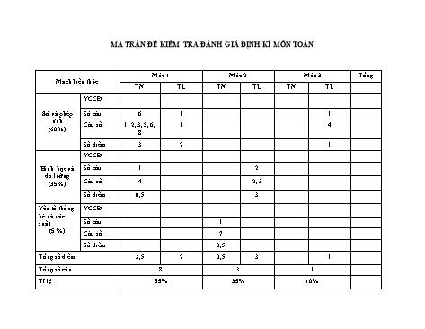 Đề kiểm tra định kì cuối năm học môn Toán 4 - Năm học 2023-2024 (Có đáp án + Ma trận)