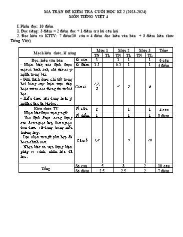 Đề kiểm tra định kỳ học kỳ II môn Tiếng Việt 4 - Năm học 2023-2024 - Trường Tiểu học và Trung học cơ sở Lê Văn Tám (Có đáp án + Ma trận)
