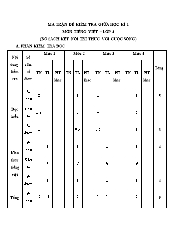 Đề kiểm tra giữa học kì I môn Tiếng Việt 4 - Năm học 2023-2024 (Có đáp án + Ma trận)