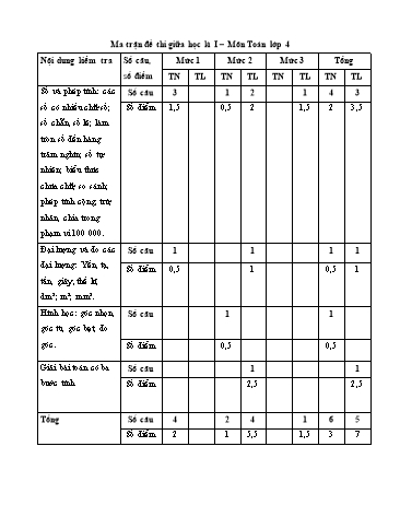 Đề kiểm tra giữa học kì I môn Toán 4 - Năm học 2023-2024 (Có đáp án + Ma trận)