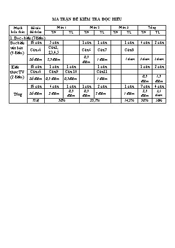 Đề kiểm tra học kì I môn Tiếng Việt 4 - Năm học 2024-2025 (Có đáp án + Ma trận)