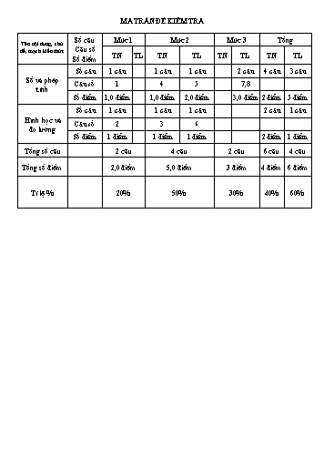 Đề kiểm tra học kì I môn Toán 4 - Năm học 2024-2025 (Có đáp án + Ma trận)