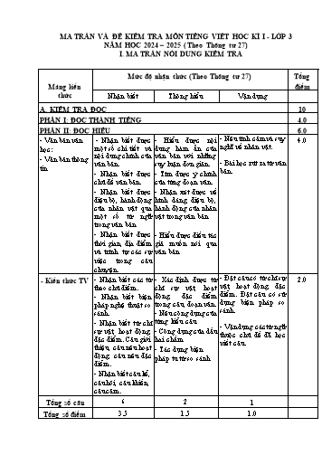 Đề kiểm tra học kỳ I môn Tiếng Việt Lớp 3 - Năm học 2024-2025 - UBND huyện Vĩnh Bảo (Có đáp án + Ma trận)