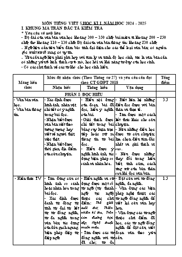 Đề kiểm tra học kỳ I môn Tiếng Việt Lớp 5 - Năm học 2024-2025 - Trường Tiểu học An Hòa (Có đáp án + Ma trận)