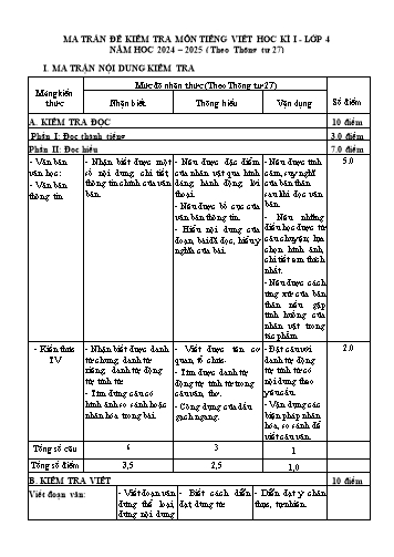 Đề kiểm tra học kỳ I môn Tiếng Việt + Toán Lớp 4 - Trường Tiểu học Vinh Quang (Có đáp án + Ma trận)