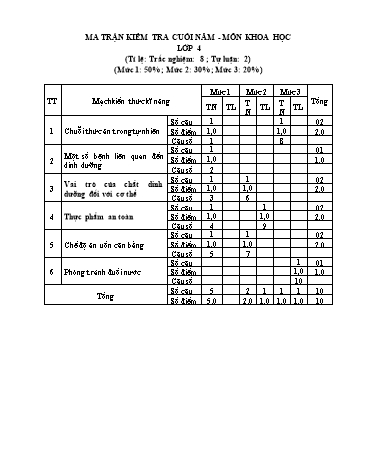 Đề kiểm tra học kỳ II môn Khoa học 4 - Năm học 2023-2024 (Có đáp án + Ma trận)