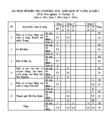 Đề kiểm tra học kỳ II môn Lịch sử và Địa lý Lớp 4 - Năm học 2023-2024 (Có đáp án + Ma trận)