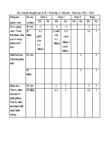 Đề thi giữa học kì II môn Toán 3 - Năm học 2022-2023 (Có đáp án + Ma trận)