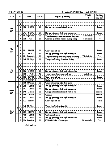 Kế hoạch bài dạy các môn khối Tiểu học - Tuần 20 - Năm học 2023-2024