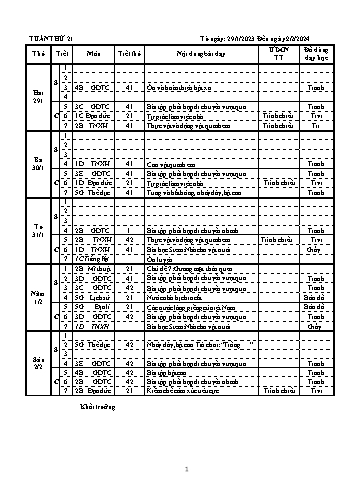 Kế hoạch bài dạy các môn khối Tiểu học - Tuần 21 - Năm học 2023-2024