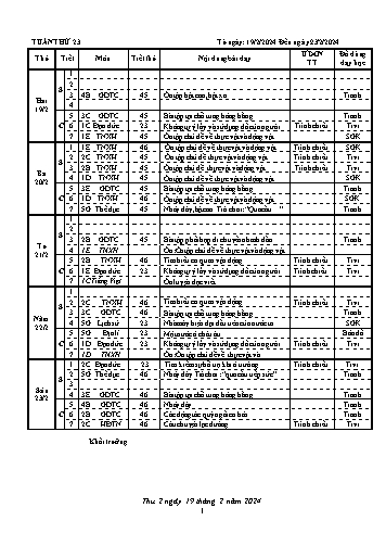 Kế hoạch bài dạy các môn khối Tiểu học - Tuần 23 - Năm học 2023-2024