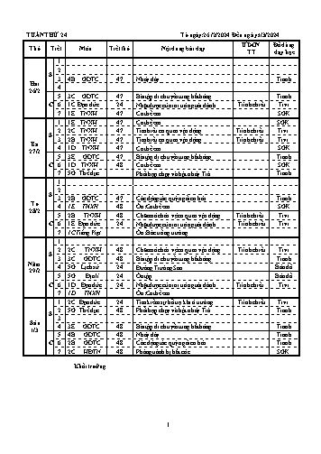 Kế hoạch bài dạy các môn khối Tiểu học - Tuần 24 - Năm học 2023-2024